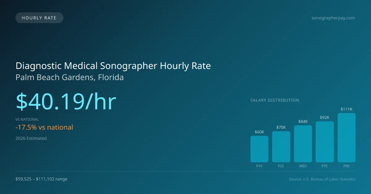 Diagnostic Medical Sonographer Hourly Rate in Palm Beach Gardens, FL — 2026 est., based on 2025 BLS