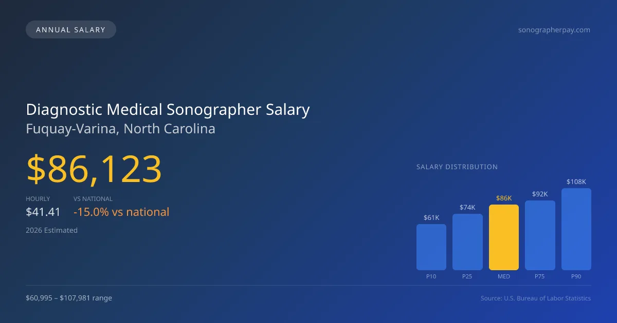 Diagnostic Medical Sonographer Salary in Fuquay-Varina, NC — 2026 est., based on 2025 BLS