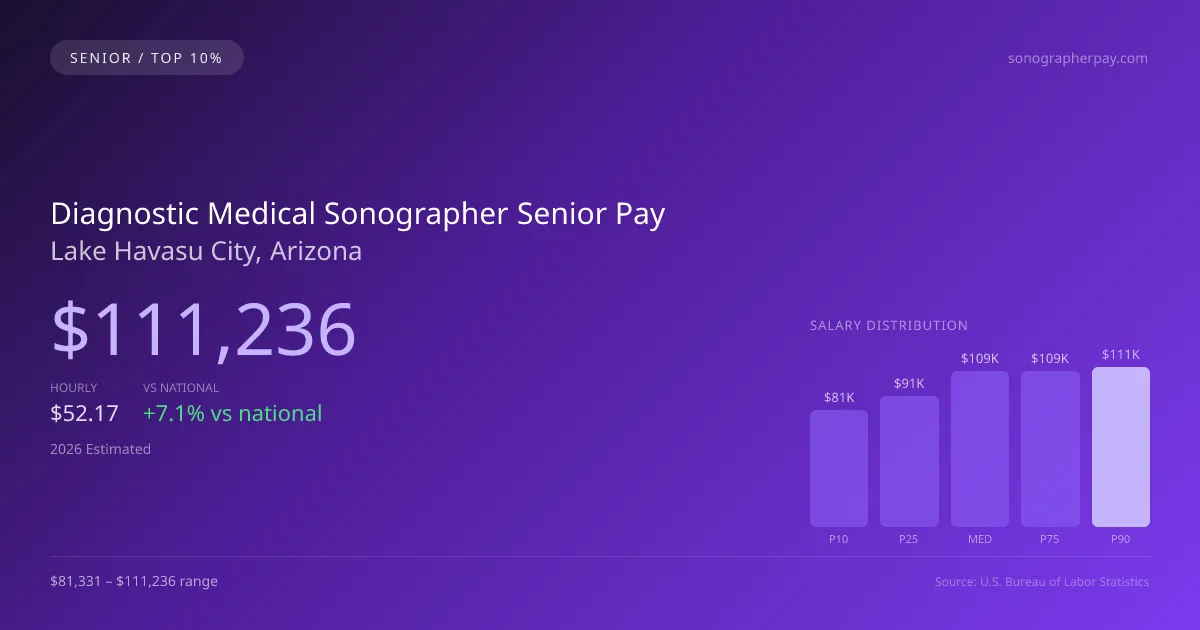 Diagnostic Medical Sonographer Senior Salary in Lake Havasu City, AZ — 2026 est., based on 2025 BLS